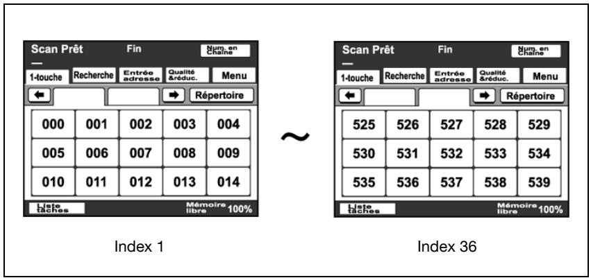KONICA MINOLTA BUSINESS HUB 282 & BIZHUB 282 - Saisir le numéro d'un bouton 1-touche - 1