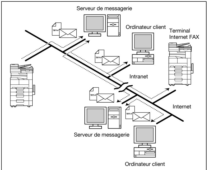KONICA MINOLTA BUSINESS HUB 282 & BIZHUB 282 - Fax internet - 1