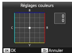 CANON CP1000 - Ajustement des teintes de couleur (ajustement de la couleur) - 1