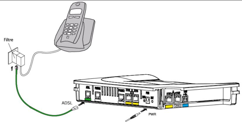 SAGEM 1704 - RACCORDEMENT DE VOTRE ROUTEUR A LA LIGNE ADSL - 1