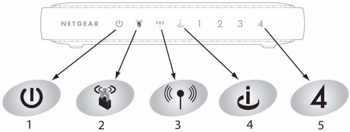 NETGEAR R8000 - Verifying Your Connection - 1