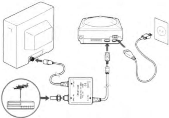 SEGA DREAMCAST - Raccordement à un téléviseur au moyen d'un câble péritel - 1