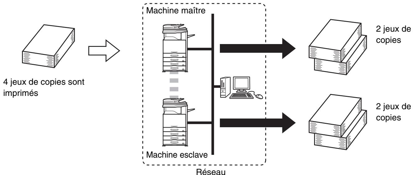SHARP MX 2614 - Machine maître et machine esclave - 1