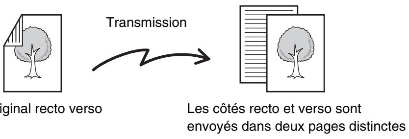 SHARP MX 2614 - Numerisation automatique des deux FACES d'un original (original recto verso) - 1