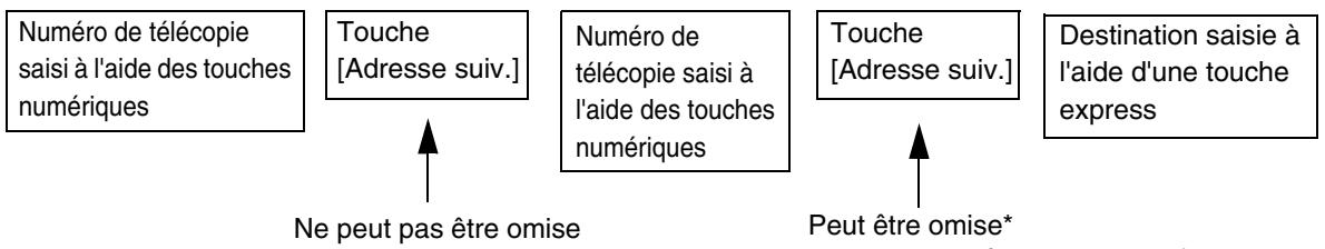 SHARP MX 2614 - Saisissez le numéro de télecopie de destination. - 2
