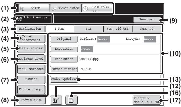 SHARP MX 2614 - Onglets du mode d'envoi - 1