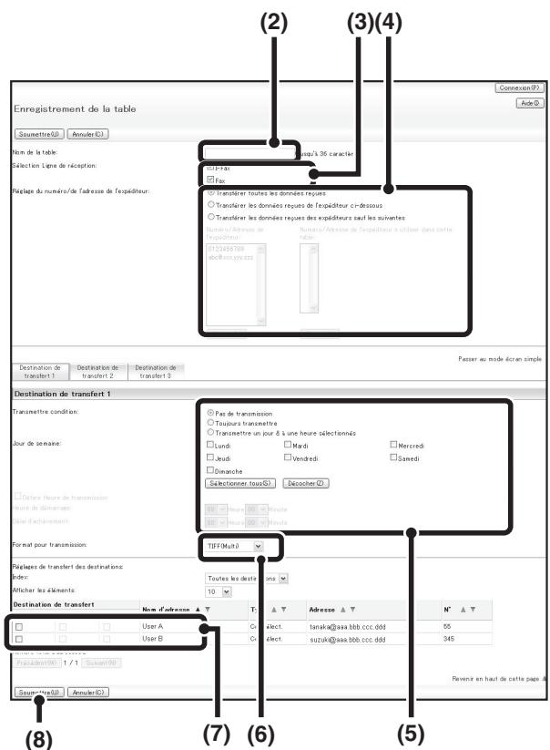 SHARP MX 2614 - Enregistrement des adresses de l'expéditeur. - 2