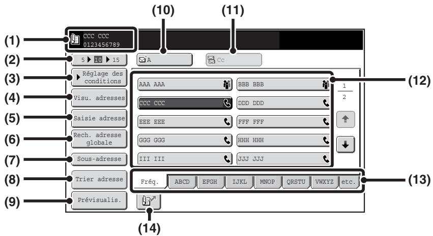 SHARP MX 2614 - Ecran du CARNET d'adresses - 1
