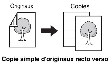 SHARP MX 2614 - Realisation de COPIES RECTO VERSO a l'aide du chargeur automatique de documents - 3