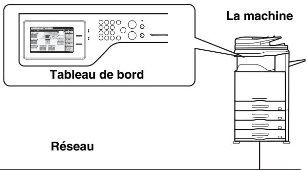 SHARP MX 2614 - Fonctionnement à distance de la machine - 2