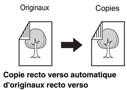 SHARP MX 2614 - Realisation de COPIES RECTO VERSO a l'aide du chargeur automatique de documents - 2