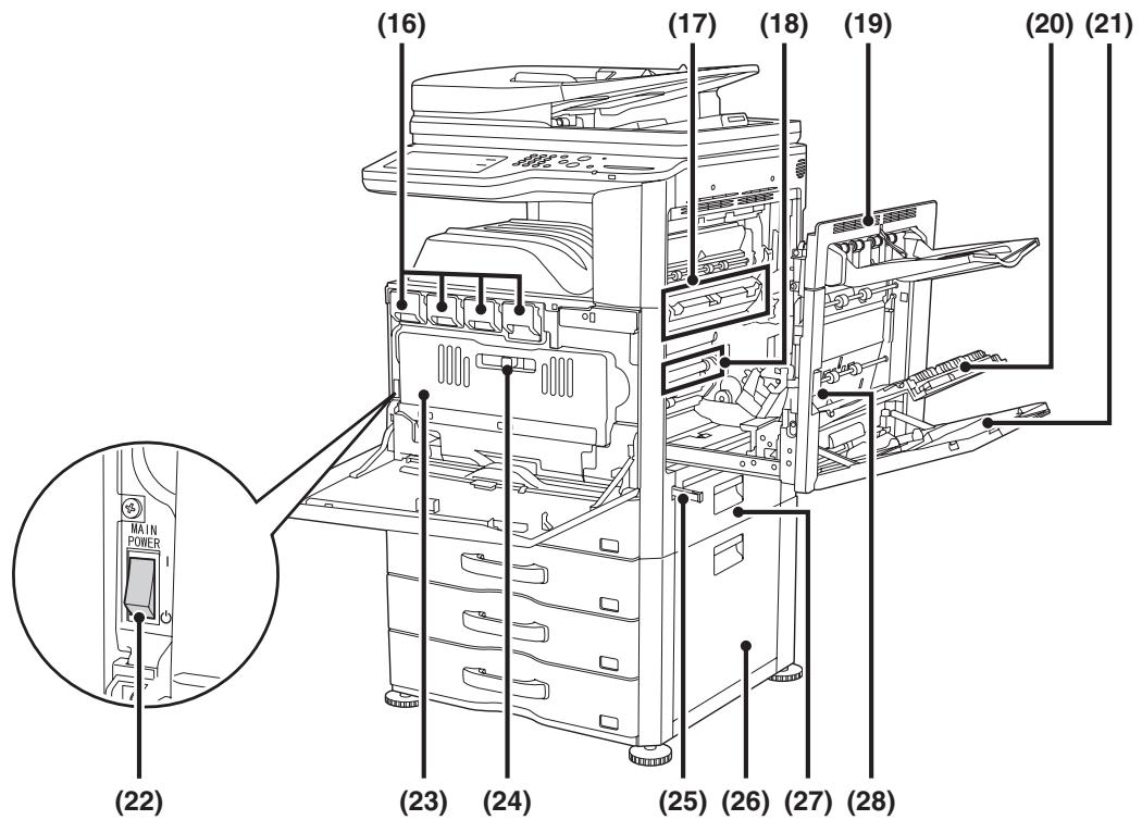 SHARP MX 2614 - Magasin 3 (si un meuble/magasin papier de 500 et 2000 feuilles est installé)* - 1