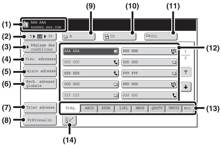 SHARP MX 2614 - Ecran du CARNET d'adresses - 1