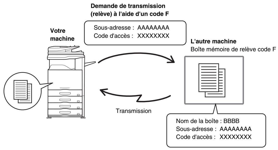 SHARP MX 2614 - Reception en relevé a l'aide de CODES f - 1