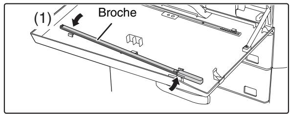 SHARP MX 2614 - Répétez l'étape 4 avec chaque autre corona. - 1