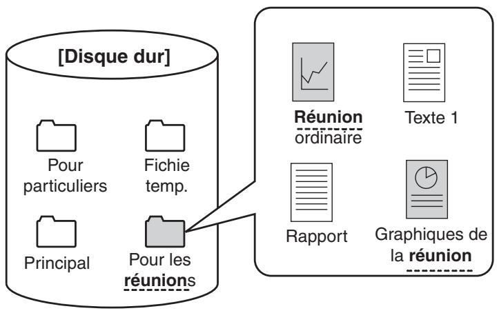 SHARP MX 2314 - Recherche d'un fichier enregistre - 1