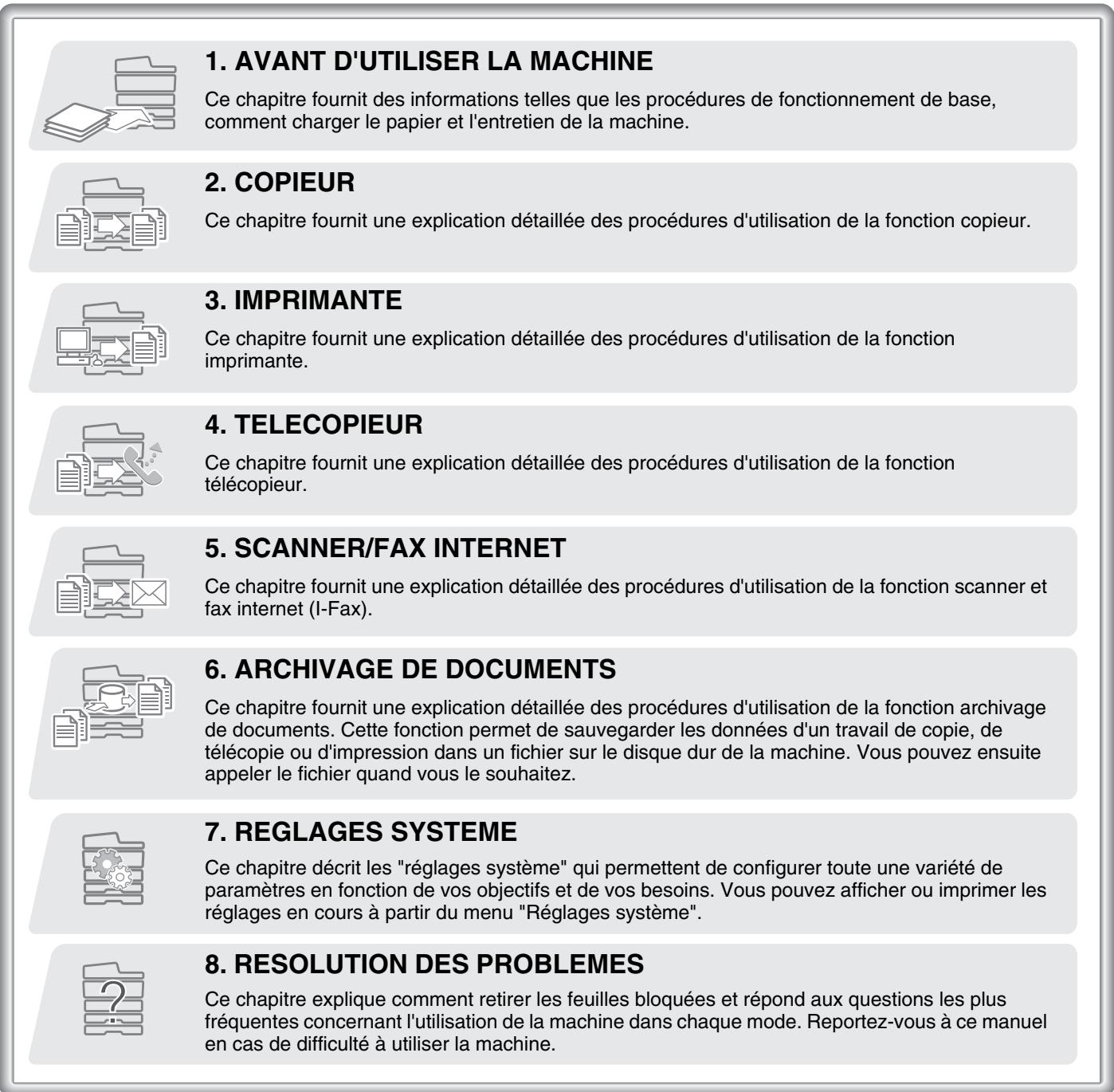 SHARP MX 2314 - Manuel d'utilisation au format PDF (le présent manuel) - 1