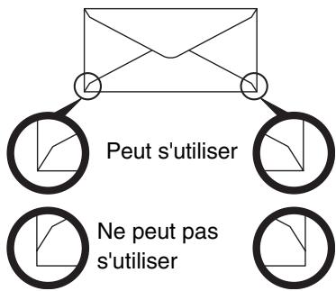 SHARP MX 2314 - Points importants à prendre en compte lors de l'utilisation d'enveloppes - 1