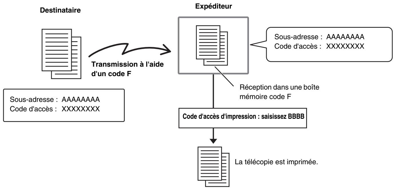 SHARP MX 2314 - Communication confidentielle à l'aide de CODES - 1