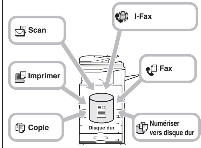 SHARP MX 2314 - PRÉSENTATION - 1
