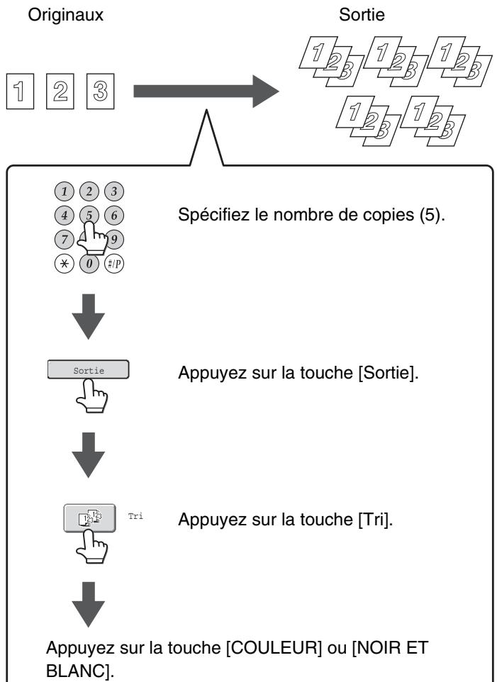 SHARP MX 2314 - Mode de tri - 1