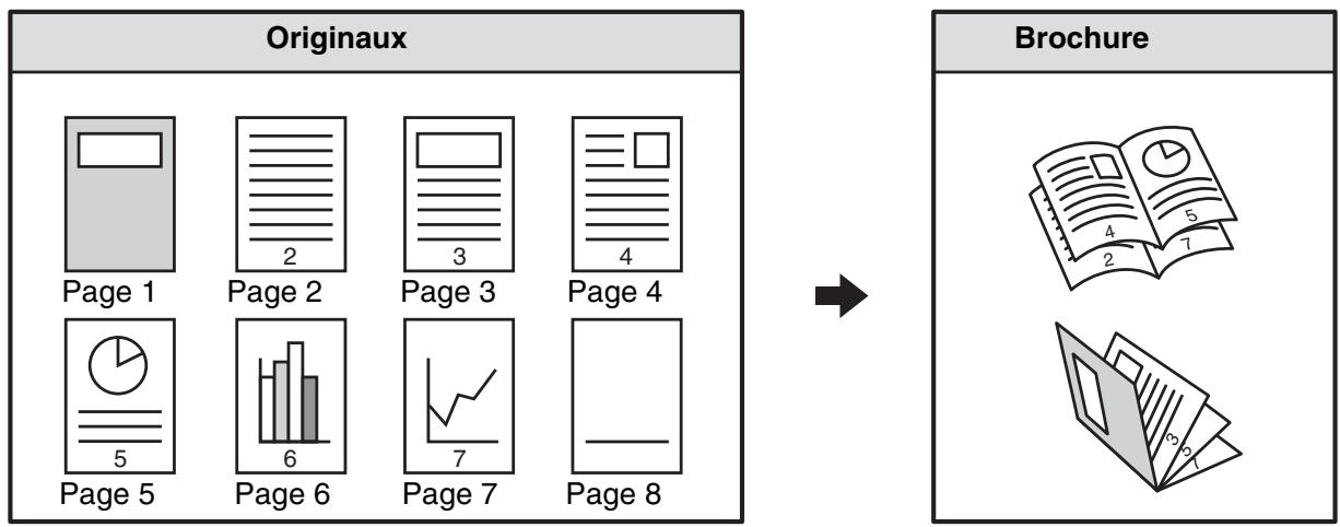 SHARP MX 2314 - Realisation de COPIES au FORMAT brochure (copie en brochure) - 1