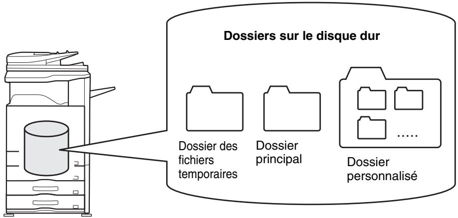 SHARP MX 2314 - Dossiers - 1