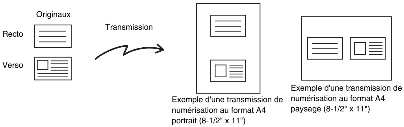 SHARP MX 2314 - Numerisation des deux FACES d'une CARTE sur une seule page (card shot) - 1
