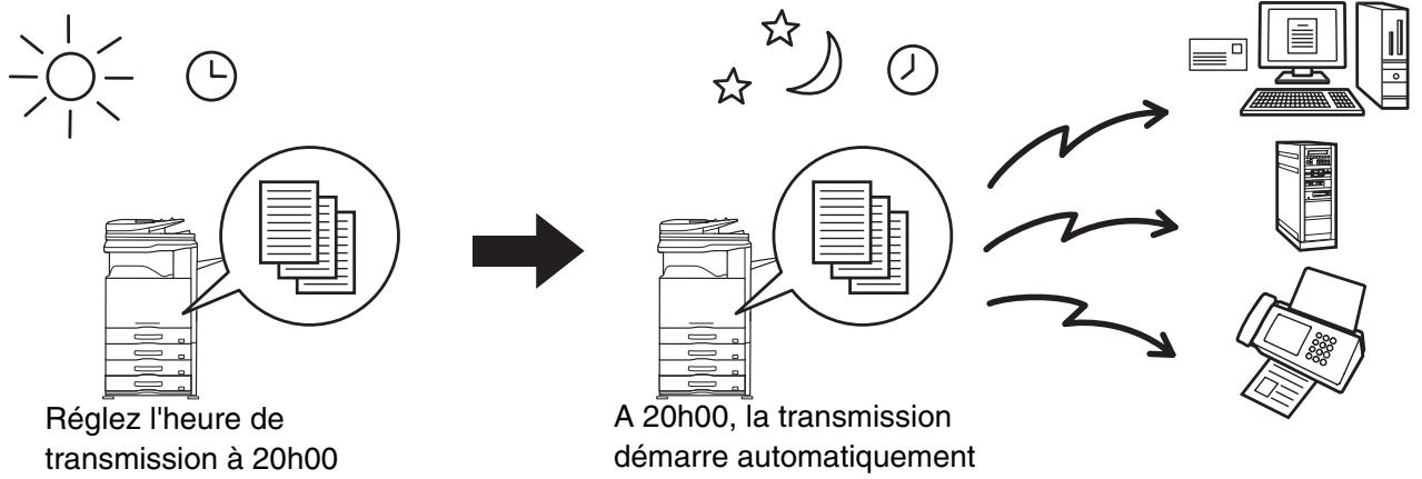 SHARP MX 2314 - ENVOI D'une IMAGE a une HEURE programmee (transmission différée) - 1