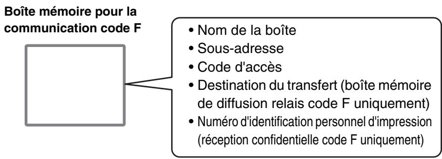 SHARP MX 2314 - Creation de BOITES memoire dans la machine pour la communication code f - 1