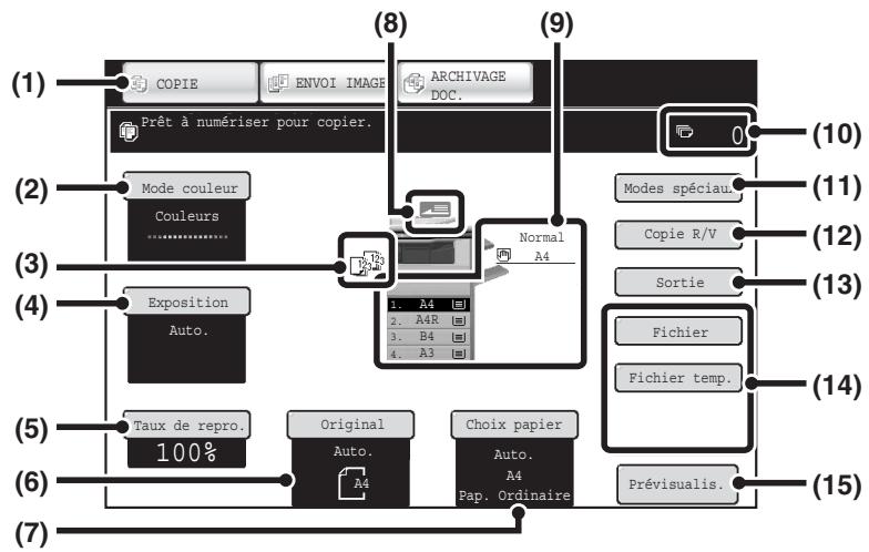SHARP MX 2314 - Ecran initial du mode COPIE - 1