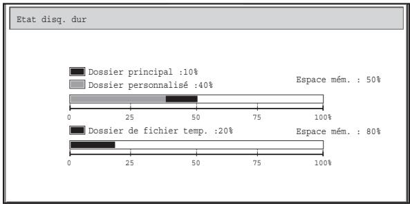 SHARP MX 2314 - Onglet [état disq. dur] - 1