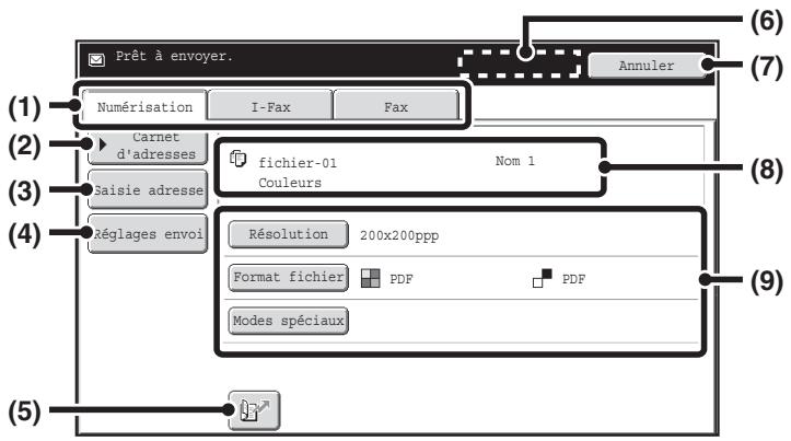SHARP MX 2314 - Ecran des reglages d'envoi - 1