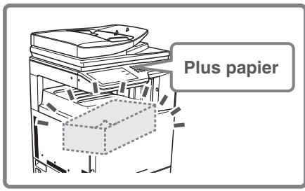 SHARP MX 2314 - Modification du format de papier utilisé pour un travail d'impression - 1