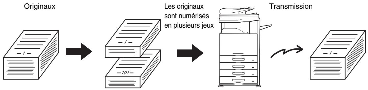SHARP MX 2314 - ENVOI d'un GRAND NOMBRE de PAGES (construction de travail) - 1