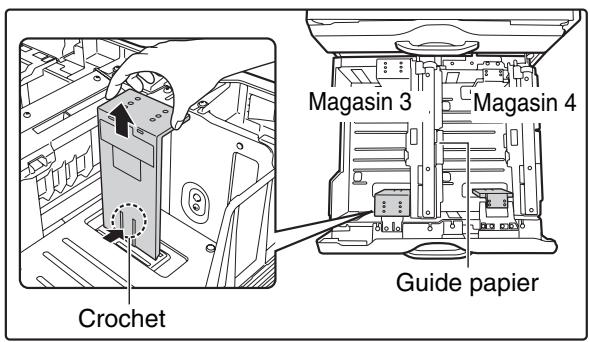 SHARP MX 2314 - Modification du FORMAT PAPIER dans les magasins 3 - 4 - 1