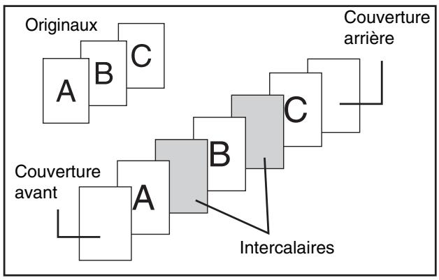 SHARP MX 2314 - UTILISATION D'UN TYPE DE PAPIER DIFFÉRENT POUR LES COUVERTURES (Couvertures/Intercalaires) - 3