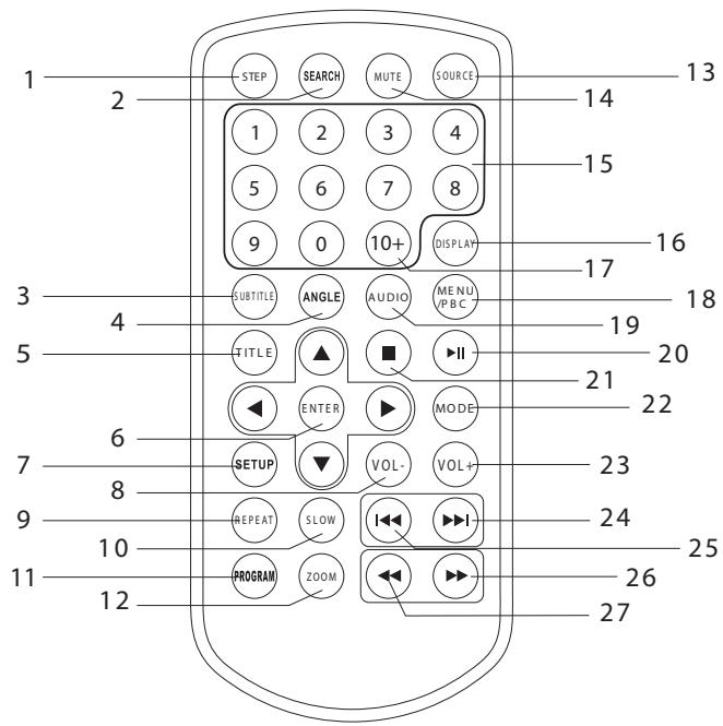 LISTO 7DVD-728 - Description des touches - 1