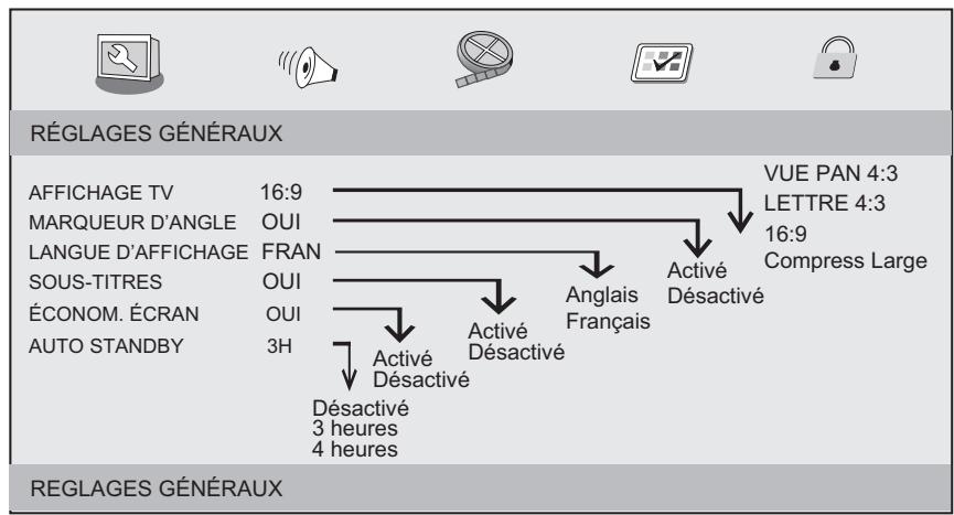 LISTO 7DVD-728 - MENUS DE CONFIGURATION - 1