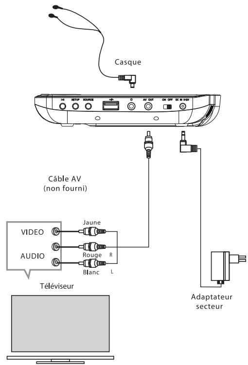 LISTO 7DVD-728 - ALIMENTATION DU LECTEUR DVD - 1