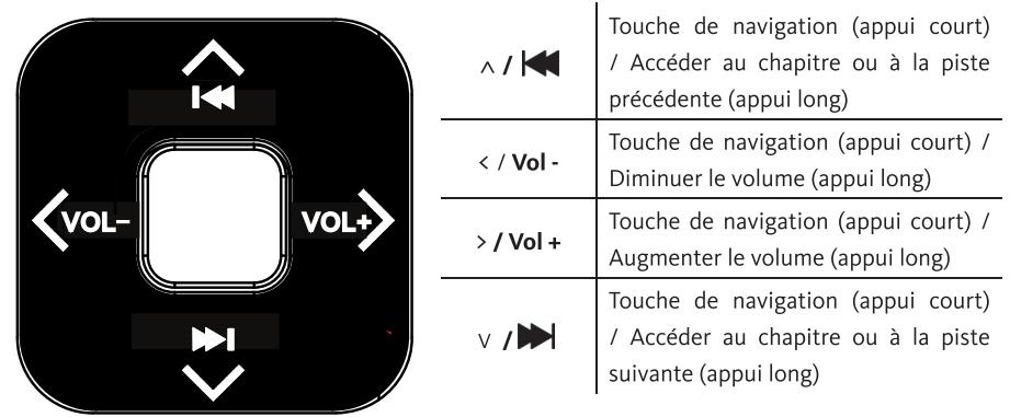 LISTO 7DVD-739 - CONTENU DE L'EMBALLAGE - 2