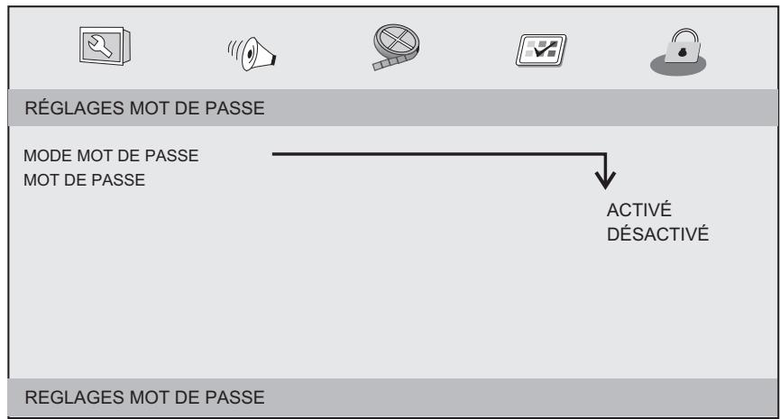 LISTO 7DVD-739 - Réglages Mot de passer - 1