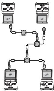 NINTENDO CLASSIC MINI NES - Jeu a joueurs multiples utilisant des logiciels pour le Game Boy Advance (Voue devauses utilise un cable de record Game Link pour Game Boy Advance et un localiéur pour le Game Boy Advance). - 2