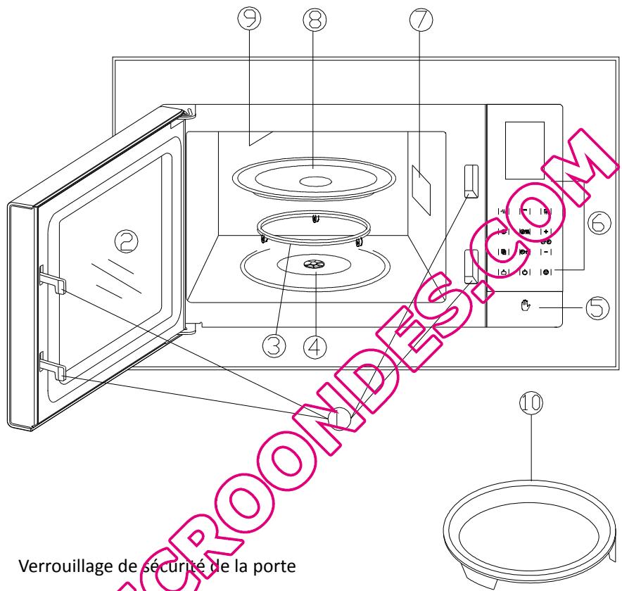 GORENJE ORA ITO - GUIDE d'utilisation des ustensiles - 1