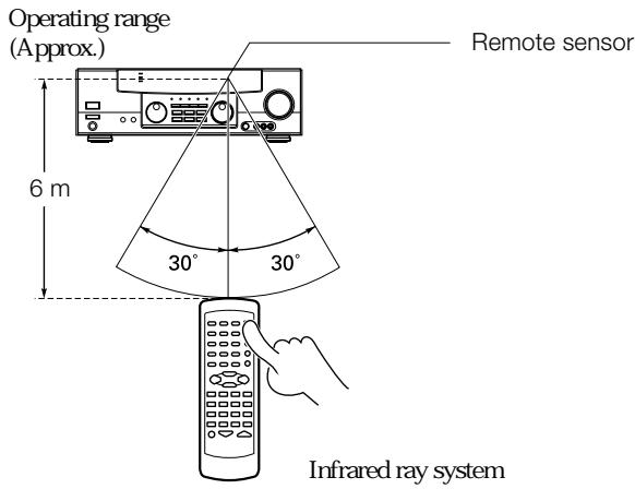 KENWOOD KRF-V5050D - Operation - 1