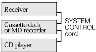 KENWOOD KRF-V5050D - EXAMPLE: [SL16] mode connections - 1