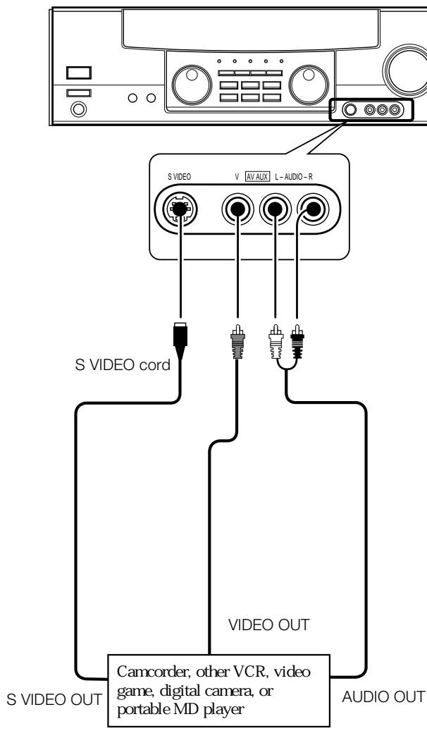 KENWOOD KRF-V5050D - Connecting to the AUX IN jacks (KRF-V7030D only) - 1