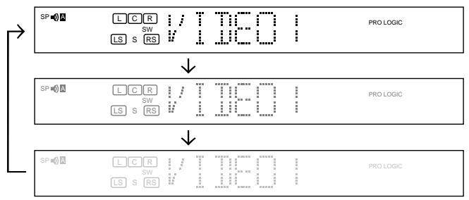 KENWOOD KRF-V4550D - Display dimmer adjustment - 1