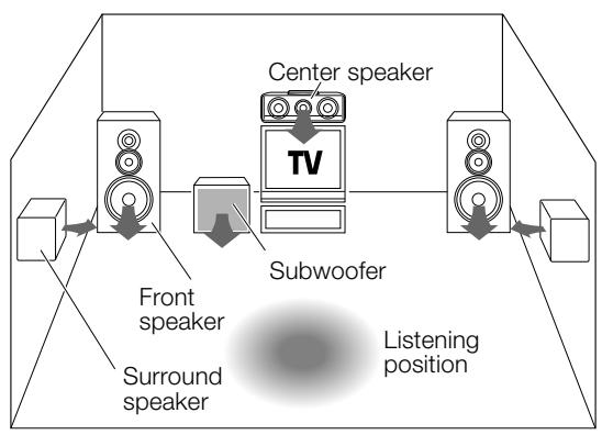 KENWOOD KRF-V4550D - Speaker impedance - 1