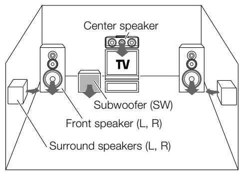 KENWOOD KRF-V4550D - Dolby Pro Logic - 1